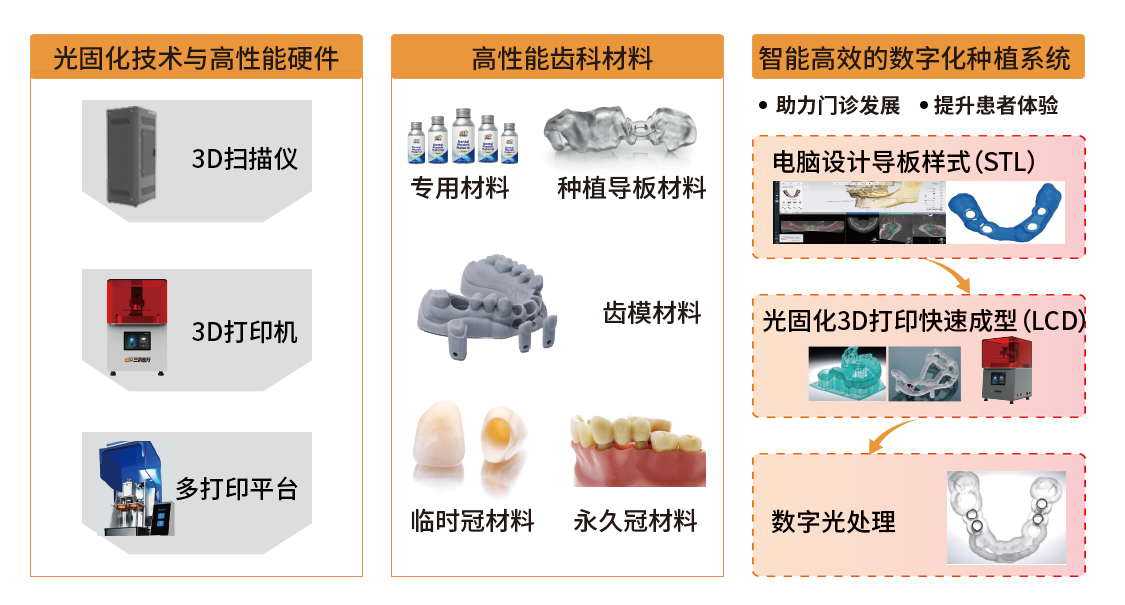 口腔應(yīng)用